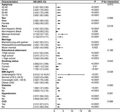 The association between pan-immune-inflammation value and chronic obstructive pulmonary disease: data from NHANES 1999–2018